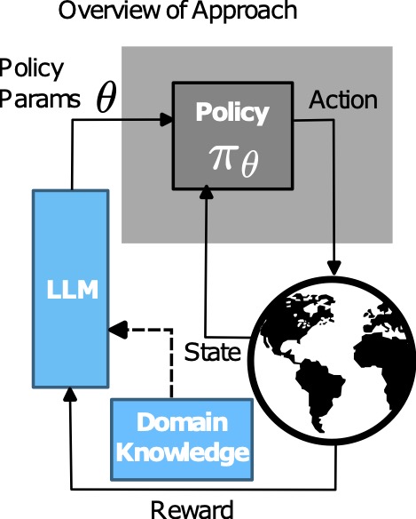 Example