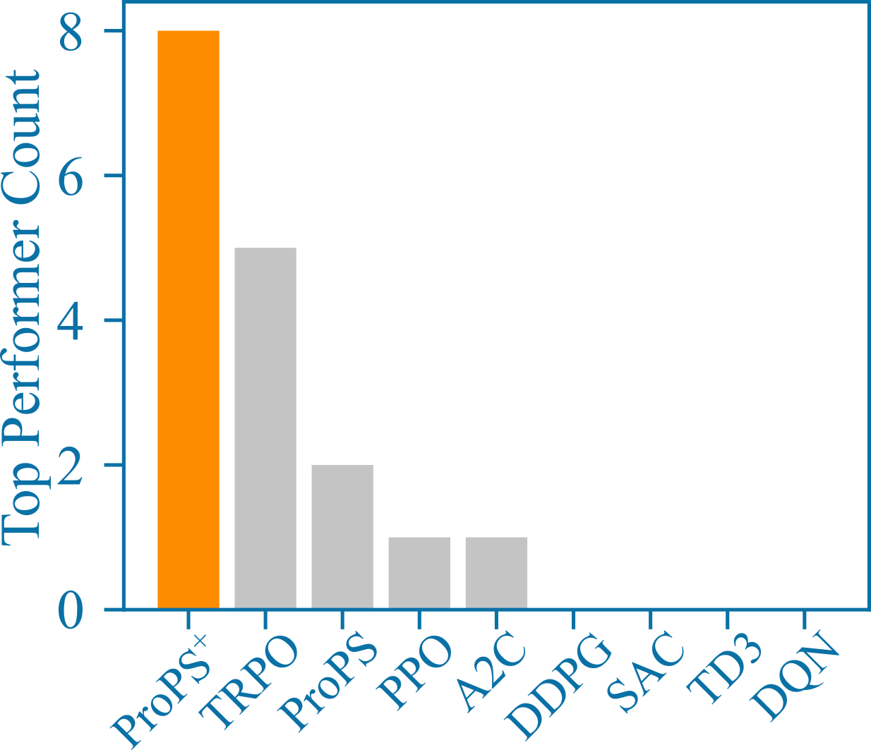 Example